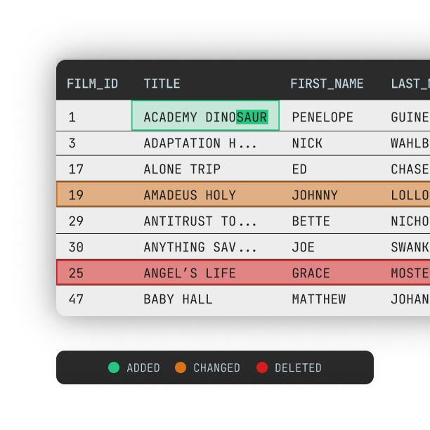 Inline data editing